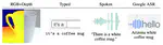 A Spoken Language Dataset of Descriptions for Speech-Based Grounded Language Learning