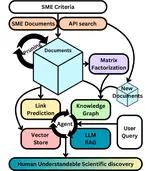 Trustworthy Domain-Specific AI for Structured Knowledge Retrieval and Reasoning